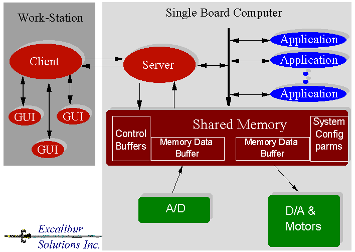 Overview